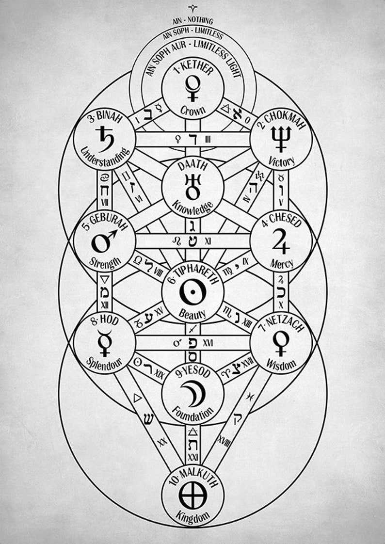 Kabbalah Tree of Life Art Imprimer Hermetic Qabala Poster Etsy