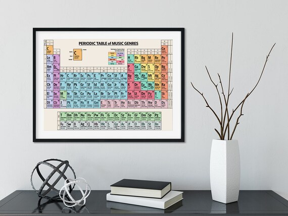 Periodic Table Of Music Genres Fine Art Print Music Poster Music History Wall Art Rock And Roll Jazz Blues Metal Classical Hip Hop Rap Gift