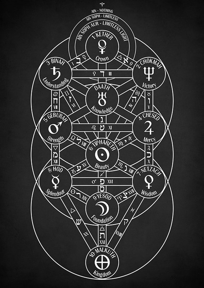древо клипот черный клевер. дерево сефирот и клипот. дерево сефирот древо жизни. каббала символизм. древо клипот каббала.
