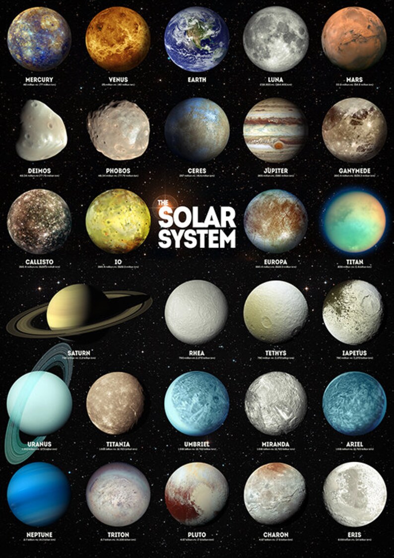 Solar System Wall Art Print Space Poster The Etsy