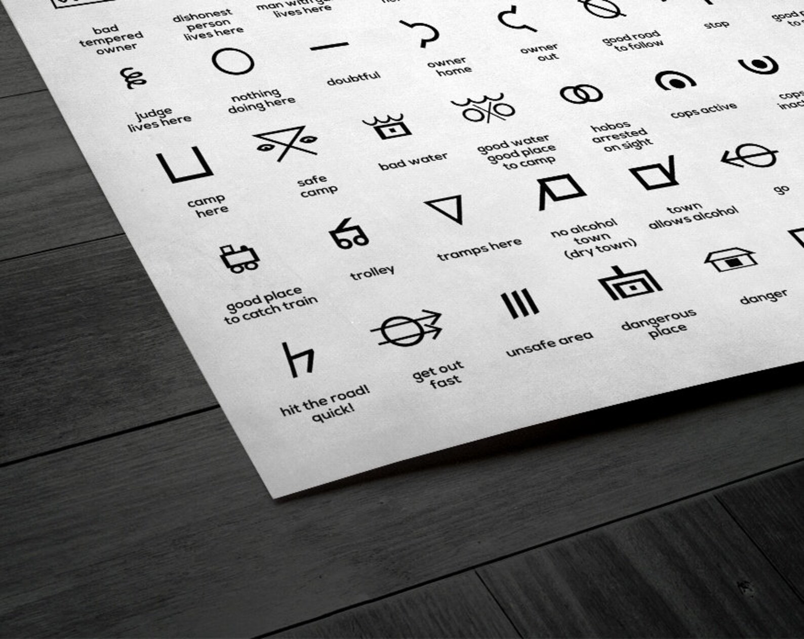 Hobo Symbols Hobo Signs Hobo Alphabet Hobo Code Visual | Etsy