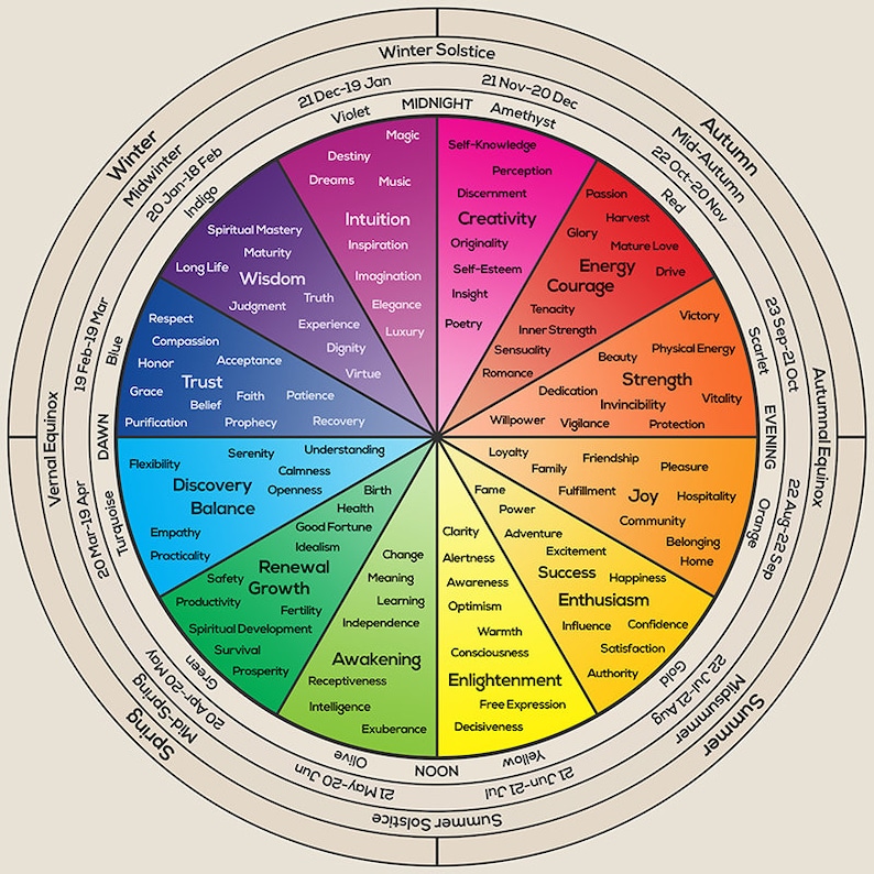 wheel of life printable