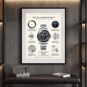 Affiche du plan de la Rolex Submariner 124060 | Art mural sur l'anatomie d'une montre de luxe | Illustration horlogère | Cadeau pour passionné d'horlogerie | Téléchargement numérique