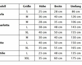 Größen & Maße - bitte nicht kaufen!