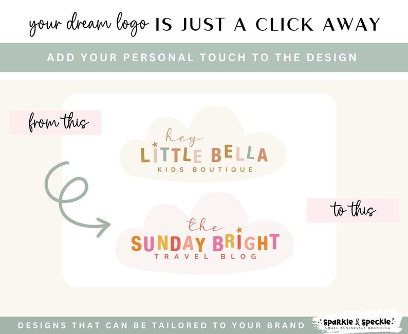 Pu&ograve; includere: Immagine che mostra esempi di design del logo. Il testo recita "your dream logo IS JUST A CLICK AWAY." Gli esempi includono "hey LITTLE BELLA KIDS BOUTIQUE" e "the SUNDAY BRIGHT TRAVEL BLOG." I design sono personalizzati per il tuo brand.