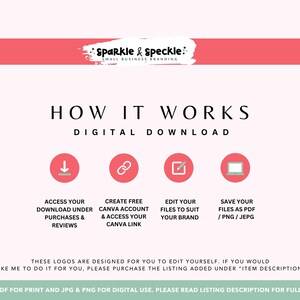K&ouml;nnte beinhalten: Grafik f&uuml;r digitalen Download mit dem Text &bdquo;How It Works&ldquo; und vier Schritten: Download zugreifen, Canva-Konto erstellen, Dateien bearbeiten und Dateien speichern. Das Design hat ein rosa-wei&szlig;es Farbschema mit dem Logo &bdquo;Sparkle & Speckle&ldquo; oben.