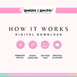 Puede incluir: Gr&aacute;fico rosa y blanco con el texto "Sparkle & Speckle" y "Small Businesses Branding". La imagen detalla c&oacute;mo funciona una descarga digital: descargar archivo PDF, acceder al enlace de Canva, editar archivos y guardar como JPG/PNG.