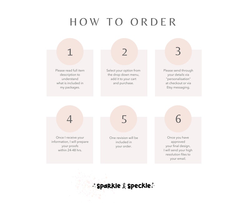 May include: A six-step guide on how to order a custom design. The steps are numbered 1 through 6 and include instructions for reading the item description, selecting options, sending personalization details, receiving proofs, approving the final design, and receiving high-resolution files. The text "Sparkle & speckle" is at the bottom of the image.