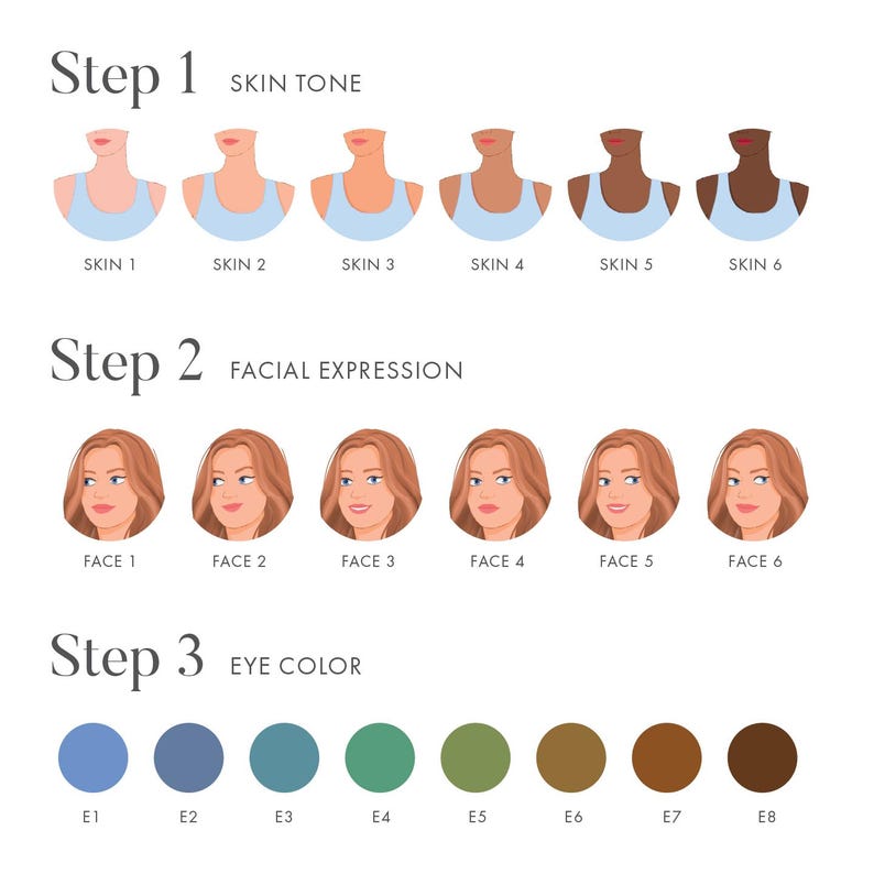 May include: An illustration with three steps for customization. Step 1 shows six skin tones. Step 2 displays six facial expressions. Step 3 presents eight eye color options, labeled E1 through E8. The text reads "Step 1 Skin Tone", "Step 2 Facial Expression", and "Step 3 Eye Color".