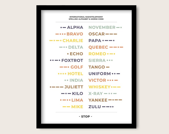 Alpha Bravo Charlie Alphabet With Morse Code - Phonetic Alphabet Wall ...