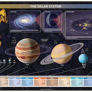 Sonnensystem Poster | Planeten | Weltraum | Kinder Lernposter | Milchstraße