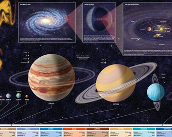 May include: A colorful illustration of the solar system with the sun, planets, and dwarf planet Pluto. The planets are shown in order from the sun, with their names labeled. The illustration also includes a diagram of the Milky Way galaxy and a close-up of the dwarf planet Eris.