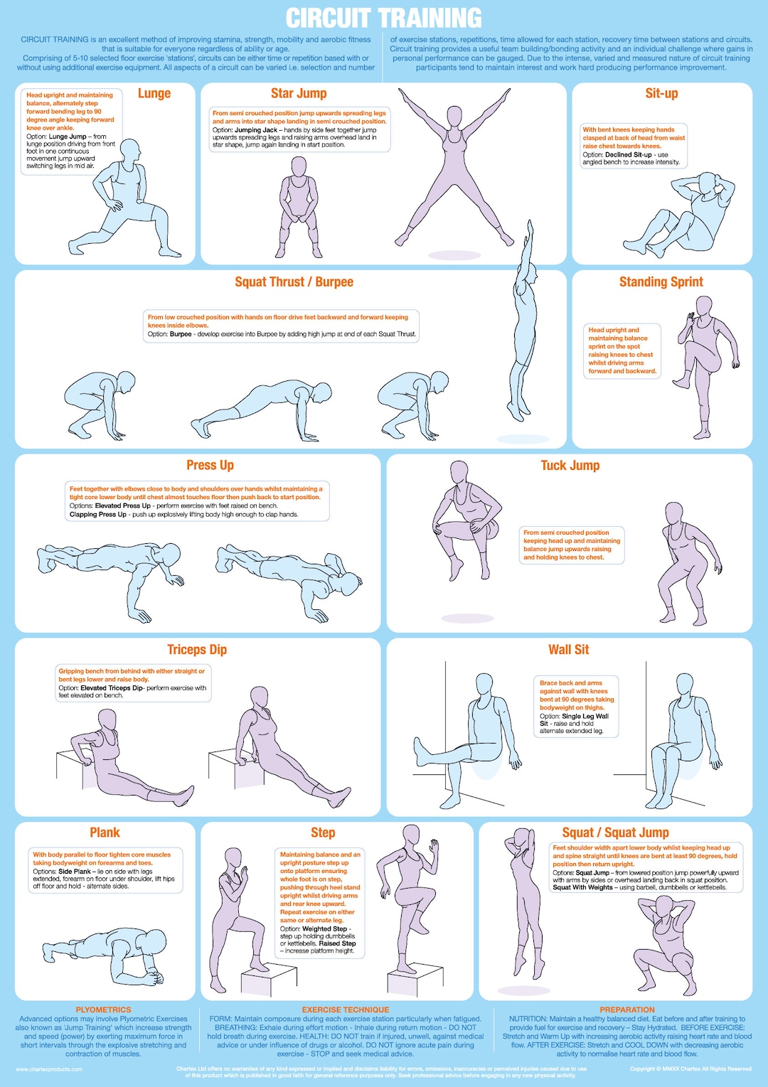 Circuit training new arrivals