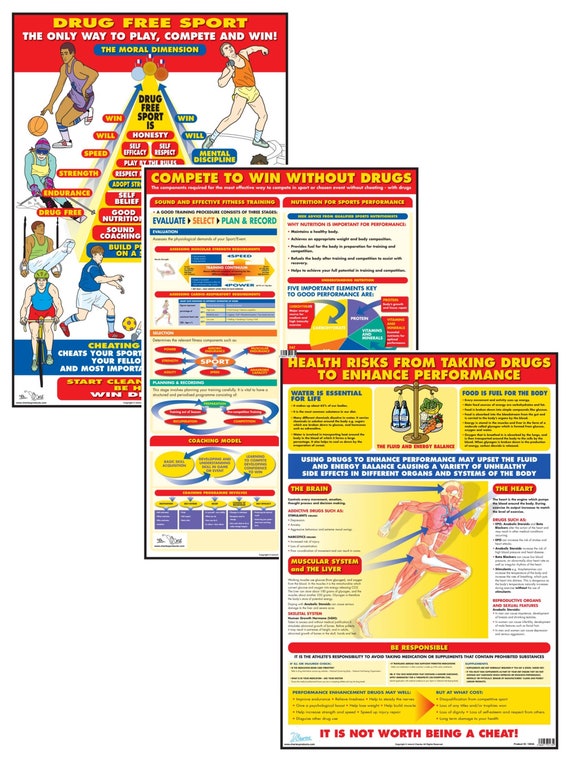 Educational Charts And Posters