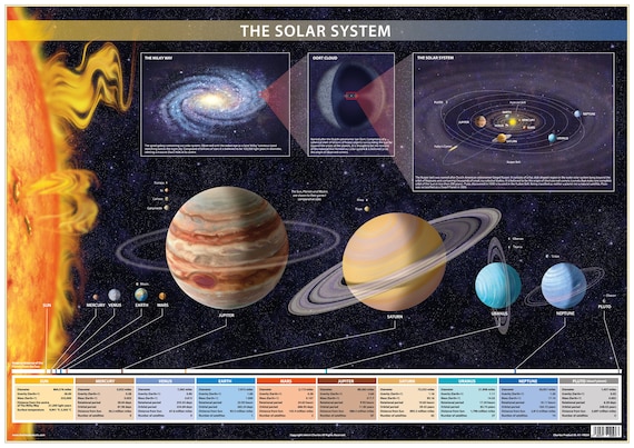 Solar System Chart