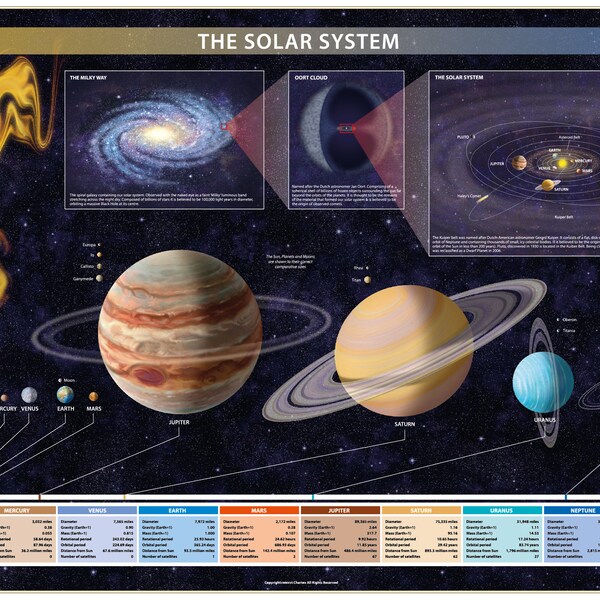 planets-of-solar-system-poster-etsy
