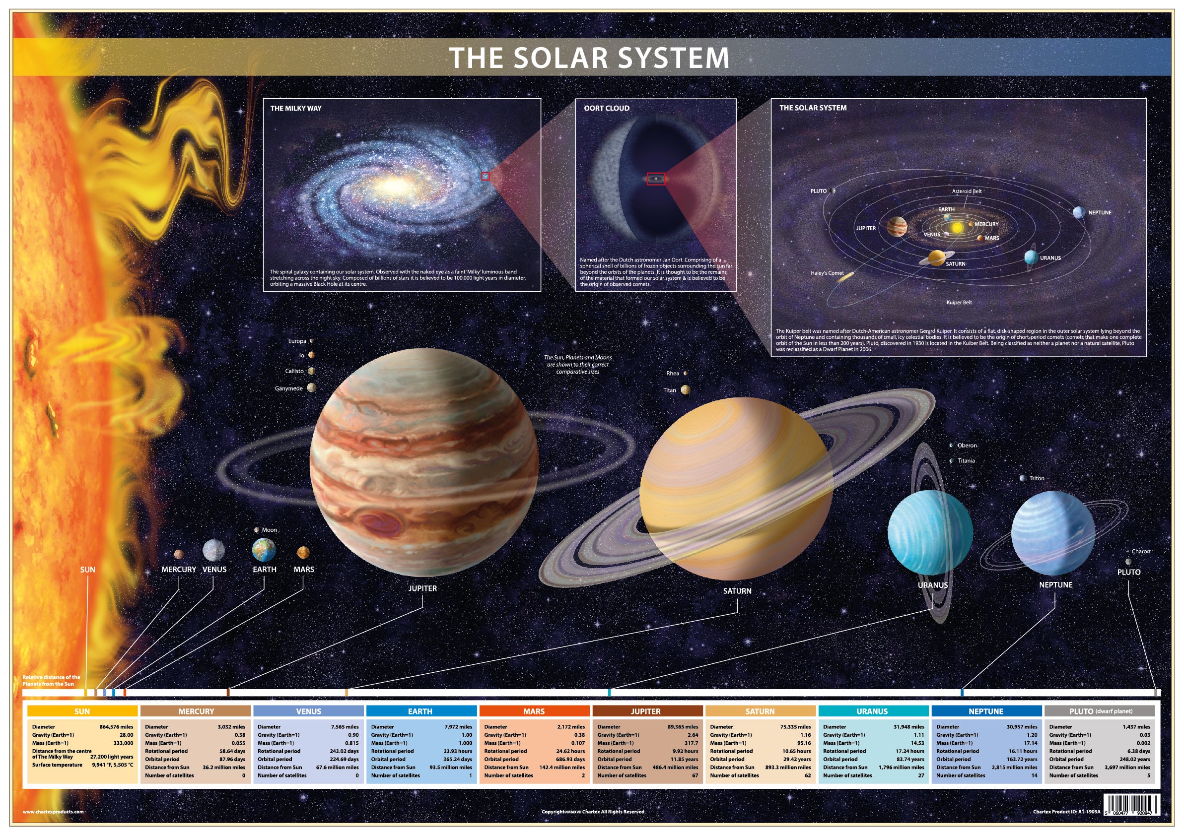  Hitecera Solar System Planetary Chart of The Outer