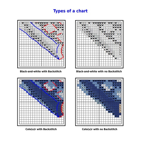 First Meeting Chart