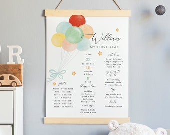 The Wonderful Things You Will Be Baby 1st Birthday Milestone Sign, Editable Milestone Poster, Pastel Balloons, Fully Editable#Y238