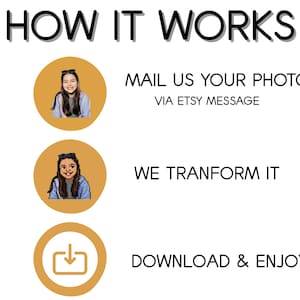 May include: White graphic with the text "HOW IT WORKS" at the top. The steps are illustrated with circular images of a person and text: "MAIL US YOUR PHOTO VIA ETSY MESSAGE", "WE TRANFORM IT", and "DOWNLOAD & ENJOY".