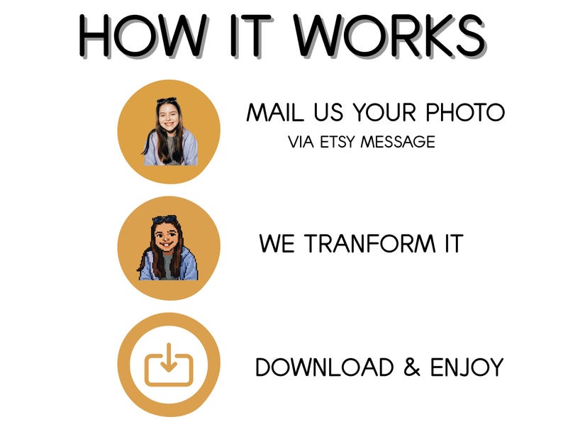 May include: White graphic with the text "HOW IT WORKS" at the top. The steps are illustrated with circular images of a person and text: "MAIL US YOUR PHOTO VIA ETSY MESSAGE", "WE TRANFORM IT", and "DOWNLOAD & ENJOY".
