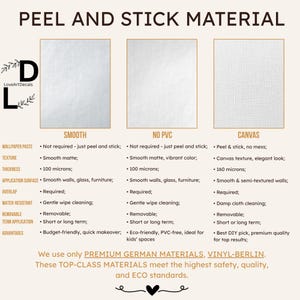 The image is a collage of three images, each depicting a different type of peel and stick material: wallpaper paste, no vinyl, and canvas.