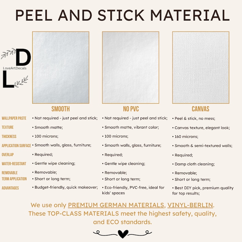 The image is a collage of three images, each depicting a different type of peel and stick material: wallpaper paste, no vinyl, and canvas.