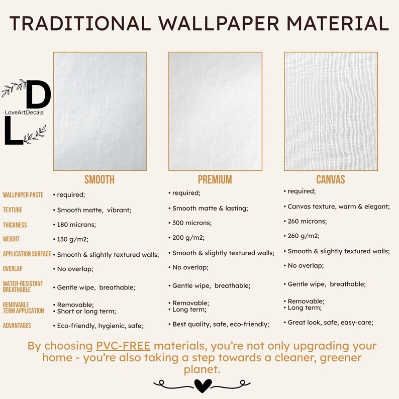 The image is a comparison of three different types of traditional wallpaper material: Smooth, Premium, and Canvas.