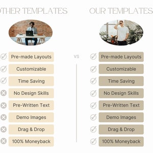May include: A comparison graphic with the text "OTHER TEMPLATES" and "OUR TEMPLATES". The image lists features such as "Pre-made Layouts", "Customizable", and "Time Saving" with checkmarks for "OUR TEMPLATES".