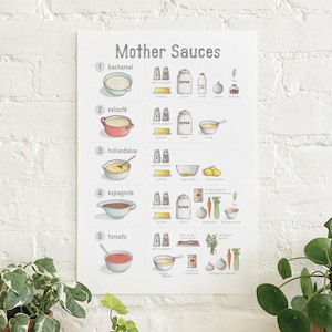 Moedersauzen / Poster / Saus / Ingrediënten / Eten en koken / Culinair / Illustraties / Kunstprint / Woondecoratie / Bechamelsaus / Hollandaise