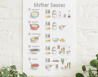 Moedersauzen / Poster / Saus / Ingrediënten / Eten en koken / Culinair / Illustraties / Kunstprint / Woondecoratie / Bechamelsaus / Hollandaise