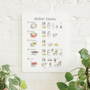 Muttersaucen : 8.5 x 11 Kunstdruck / Aquarell Illustration / Home Decor / Kochen / Sauce / Bechamel / Hollandaise / Espagnole / Veloute