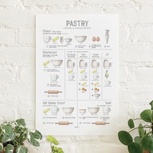 Pastry: Posters / Food / Illustrations / Art Print / Home Decor / Cooking / Baking / Culinary / Puff / Shortcrust / Choux / Flaky / Phyllo