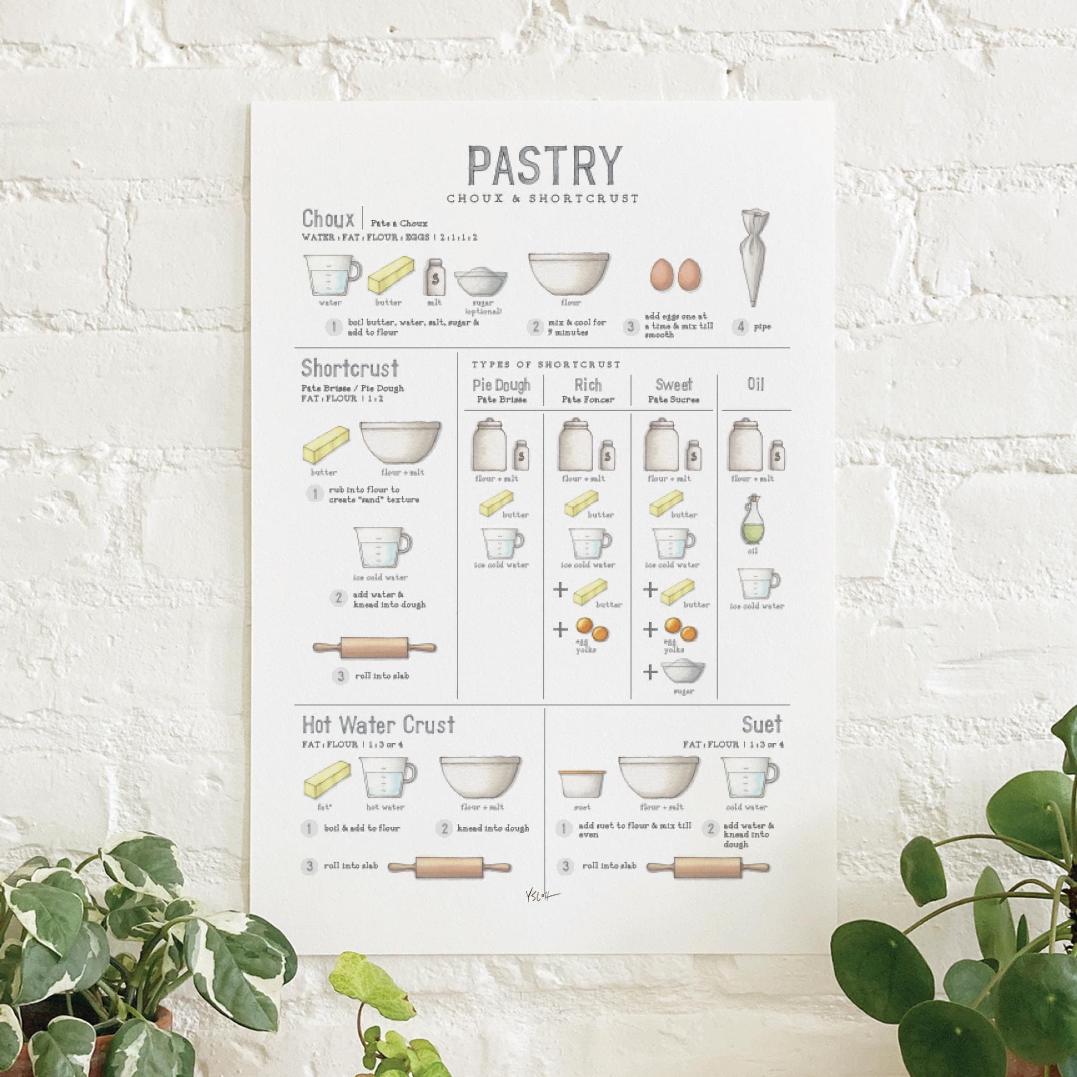 Pastry: Posters / Food / Illustrations / Art Print / Home Decor / Cooking / Baking / Culinary / Puff / Shortcrust / Choux / Flaky / Phyllo