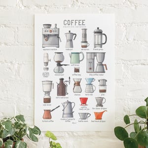 May include: A colourful illustration of different coffee brewing methods, including an espresso machine, moka pot, aeropress, French press, soft brew, portable espresso maker, vacuum pot, coffee bag, drip coffee maker, cold brew, nitro cold brew, chemex, Hario V60, phin, Melitta ready set joe, the clever dripper, Turkish coffee, cowboy/campsite coffee, Kalita wave, and bee house dripper.