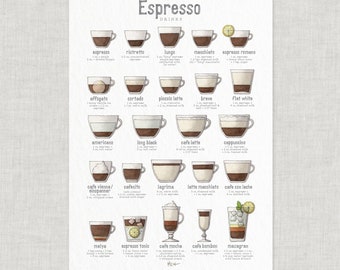 Coffee & Espresso Drinks: Espresso / Chart / Poster / Food / Illustrations / Art Print / Home Decor / Ristretto / Latte / Cappuccino / Mocha