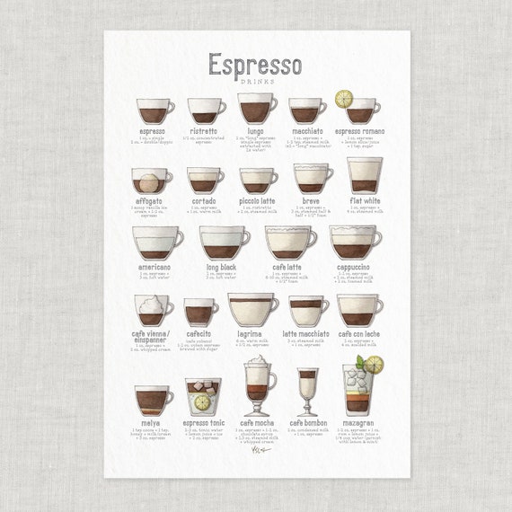 Coffee Espresso Drinks Espresso Chart Poster Food