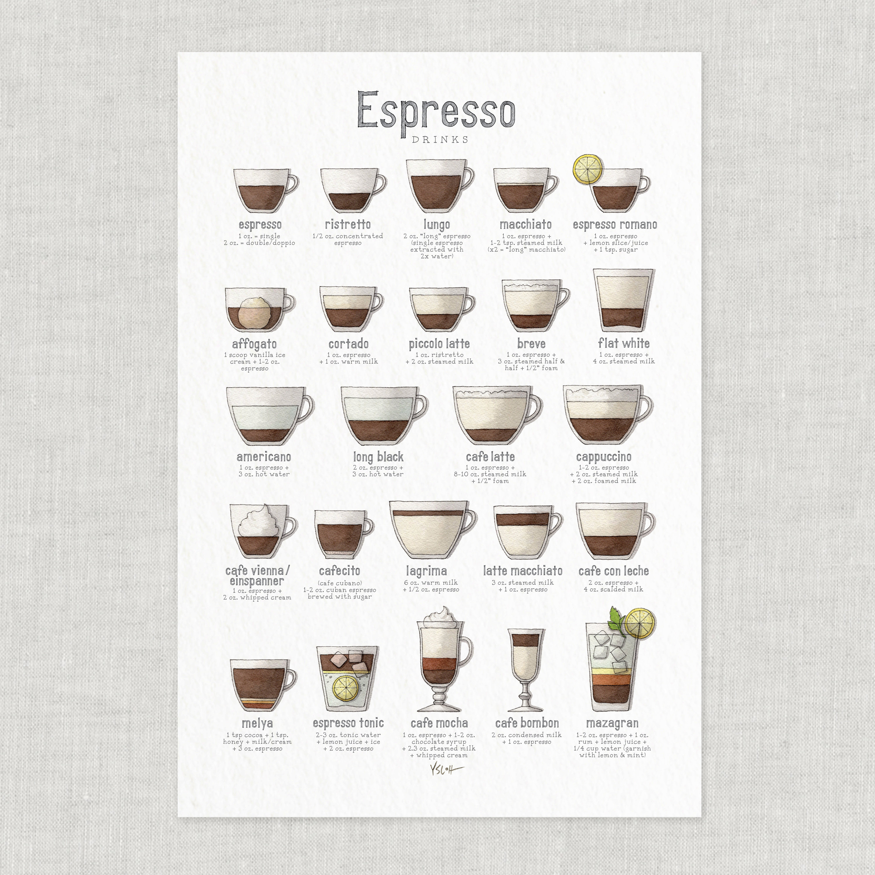 7 Most Popular Espresso Drinks [Infographic]