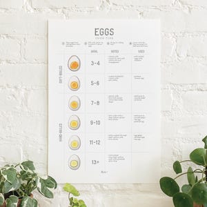 Eggs: Boiling Cook Time / Classic / Poster / Food / Illustrations / Art Print / Home Decor / Cooking / Culinary / Egg / Boil / Soft / Hard