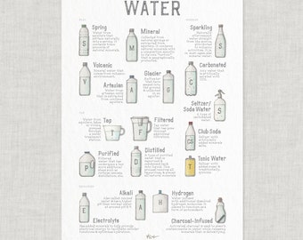 Water: Poster / Beverage / Illustrations / Art Print / Home Decor / Kitchen