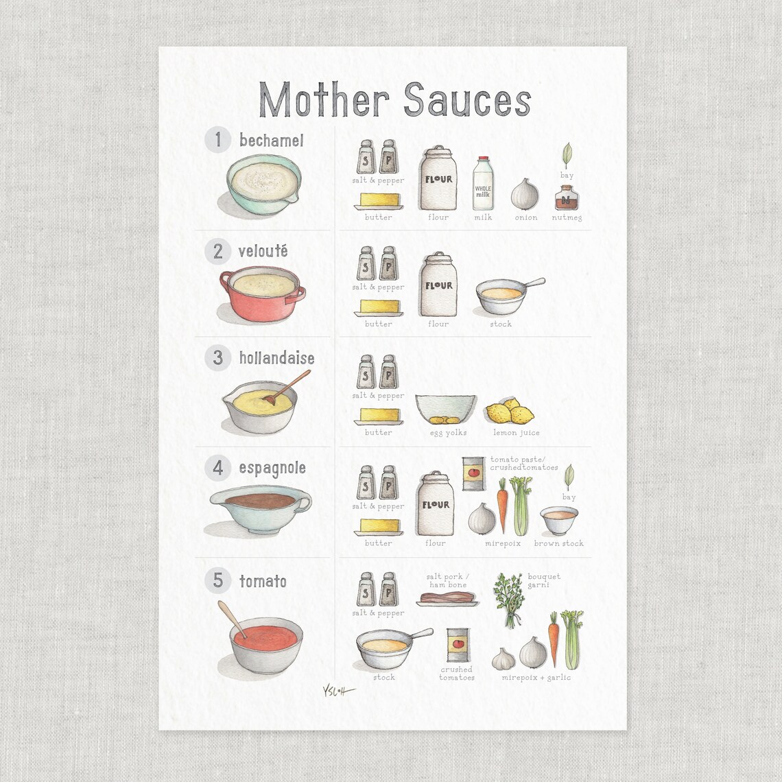 Mother Sauces / Poster / Sauce / Ingredients / Food & Cooking Etsy