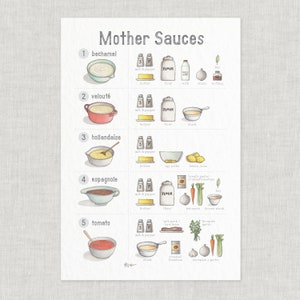 Mother Sauces / Poster / Sauce / Ingredients / Food & Cooking / Culinary / Illustrations / Art Print / Home Decor / Bechamel / Hollandaise