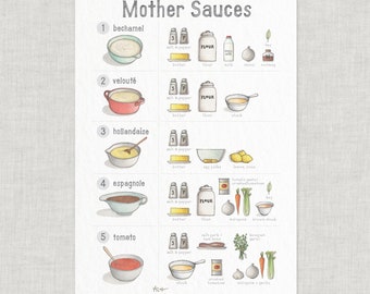 Moeder Sauzen / Poster / Saus / Ingrediënten / Eten / Koken / Culinair / Illustraties / Art Print / Home Decor / Bechamel / Hollandaise