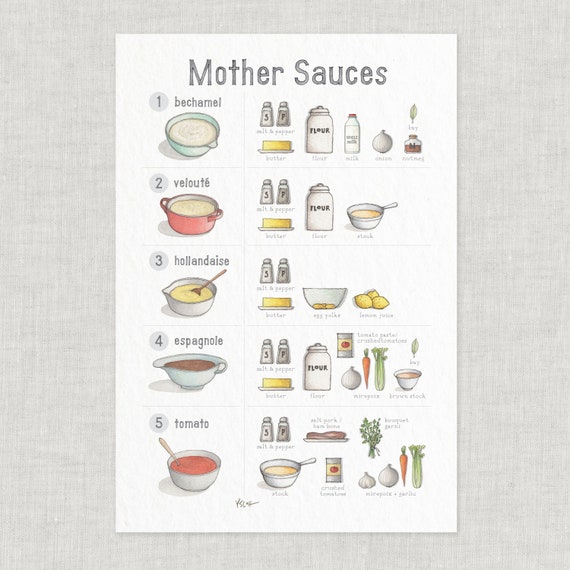 Mother Sauces / Poster / Sauce / Ingredients / Food & Cooking Etsy
