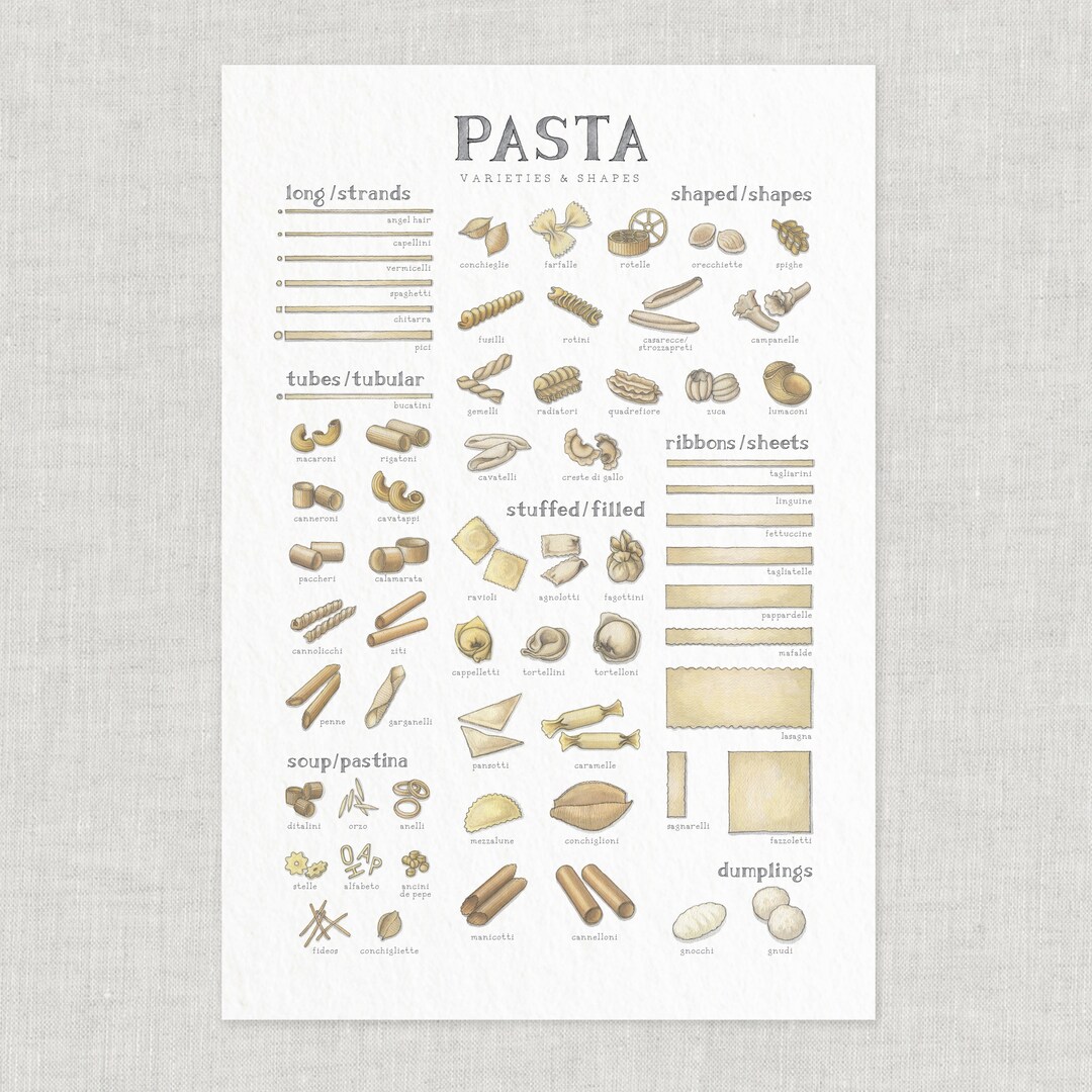 Pasta Shapes: Poster / Food / Illustrations / Art Print / Home Decor ...