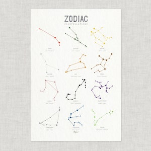 Zodiac Constellations: Poster / Food / Illustrations / Art Print / Home Decor / Stars / Constellation / Astrology / Astronomy / Embroidered