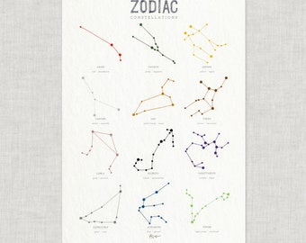 Zodiac Constellations: Poster (13x19)