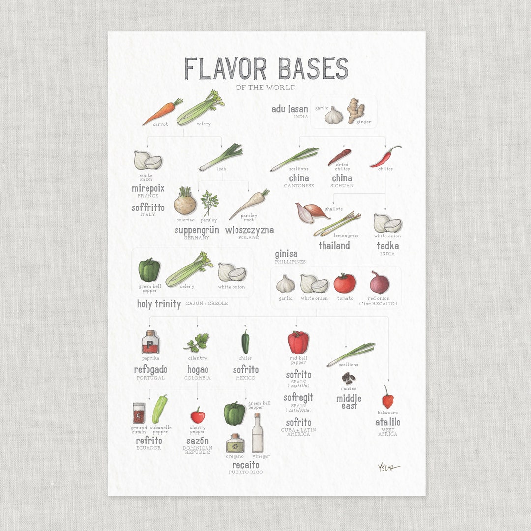 Flavor Bases of the World Poster / Culinary / Cooking / Kitchen