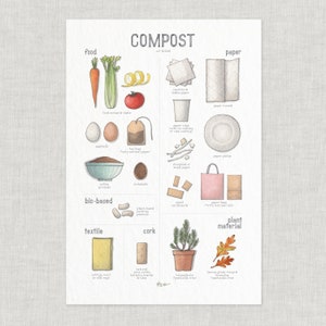 Recycling (Composting): Poster / Paper / Plastic / Illustrations / Art Print / Home Decor / Green / Sustainability / Recycle / Compost