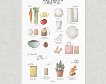 Recycling (Composting): Poster / Paper / Plastic / Illustrations / Art Print / Home Decor / Green / Sustainability / Recycle / Compost